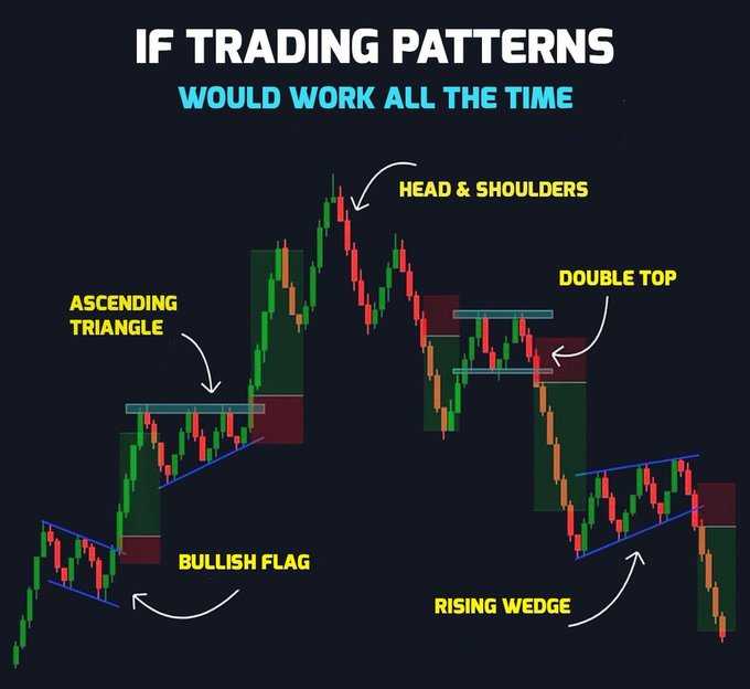 از الگو ها چطور استفاده کنیم