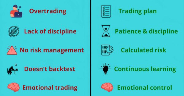 فرق معامله‌گر ناموفق ومعامله‌گر موفق