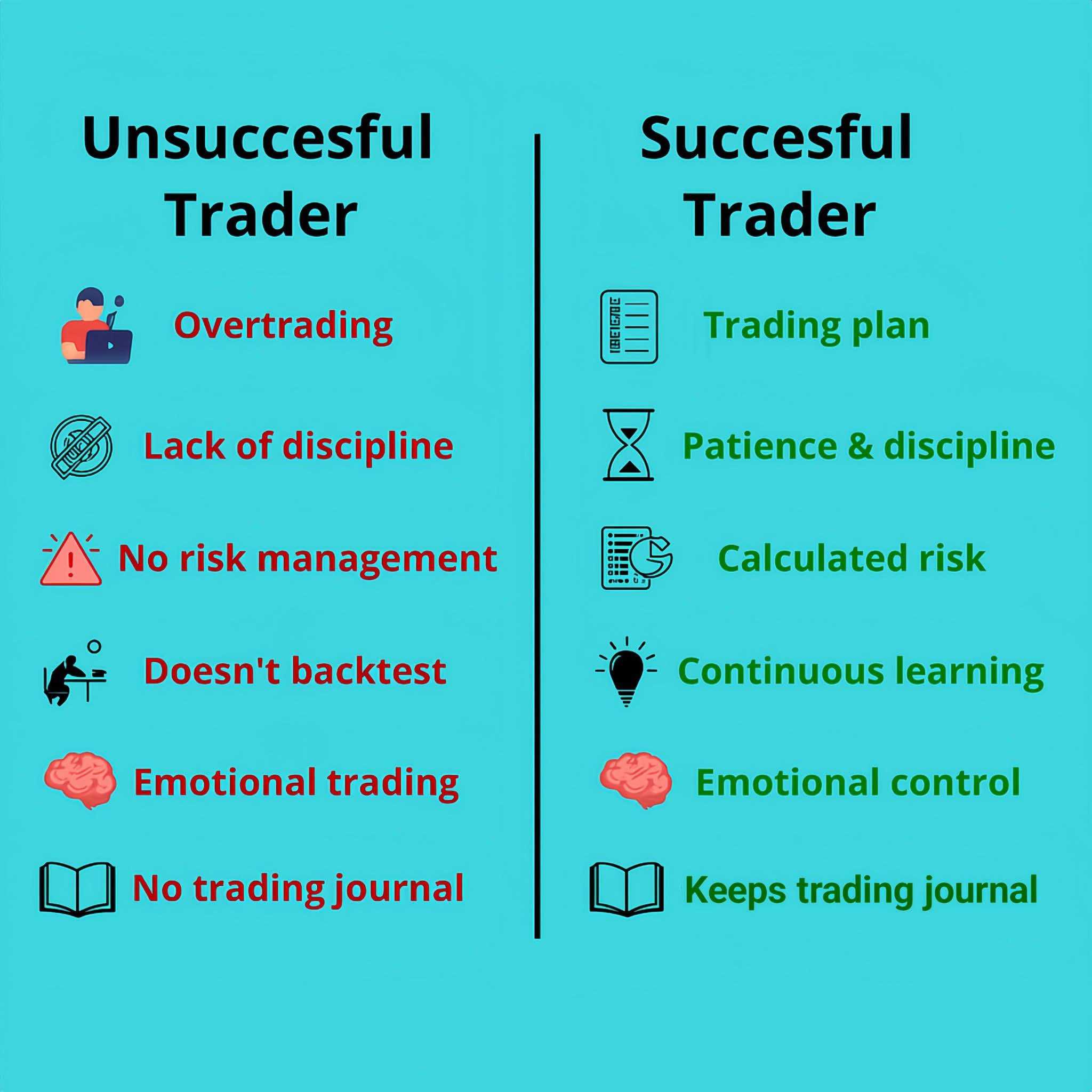 فرق معاملهگر ناموفق ومعاملهگر موفق