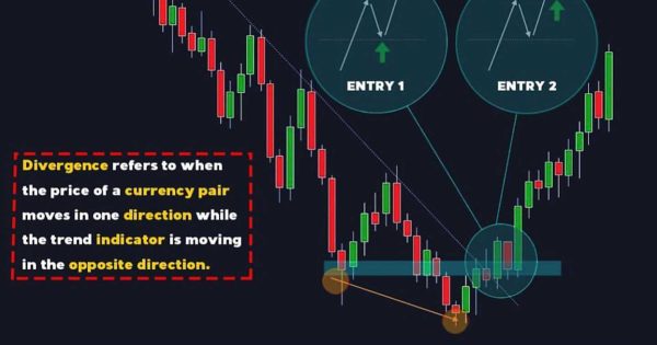 واگرایی صعودی