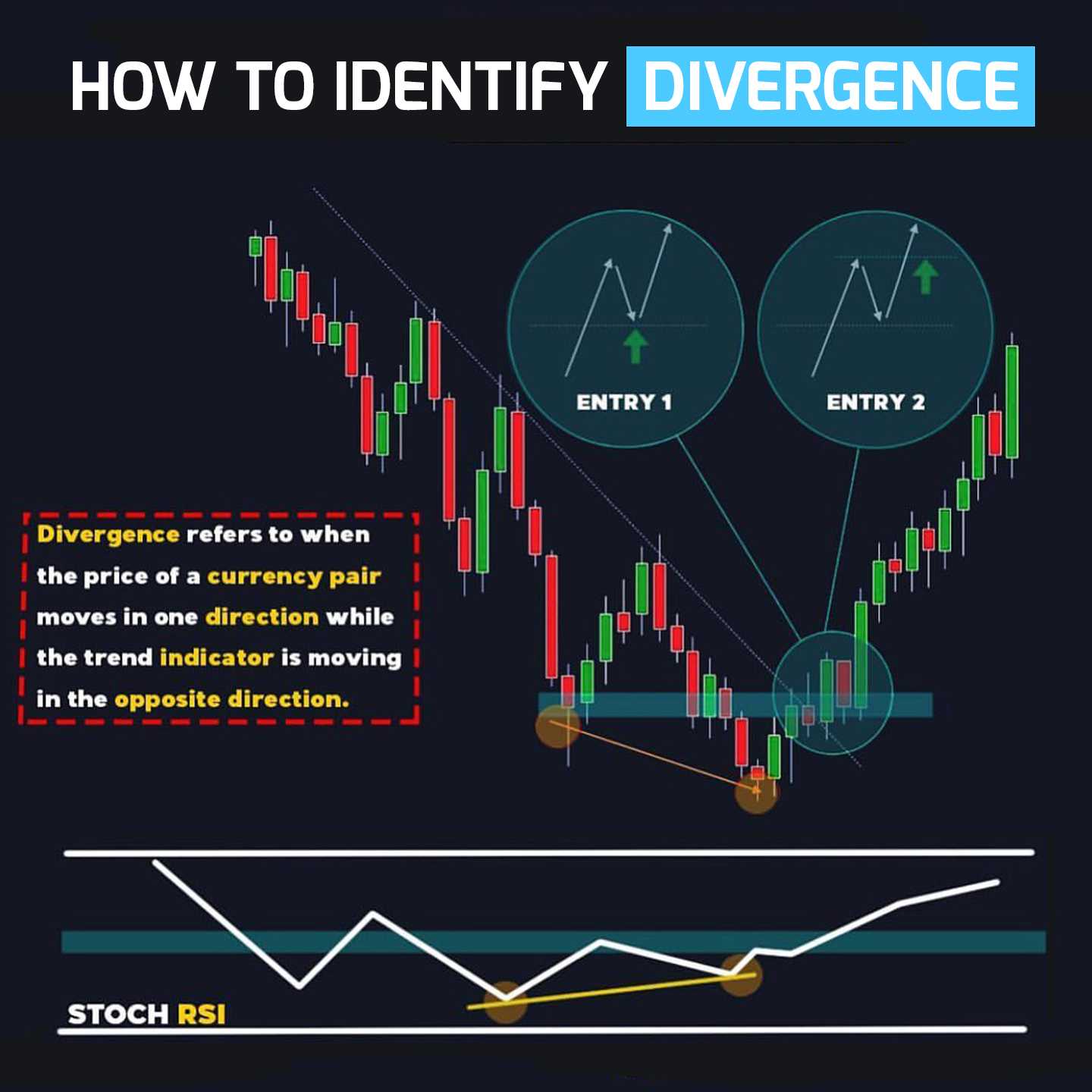 واگرایی صعودی