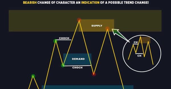 استراتژی معاملاتی با وین ریت بالا