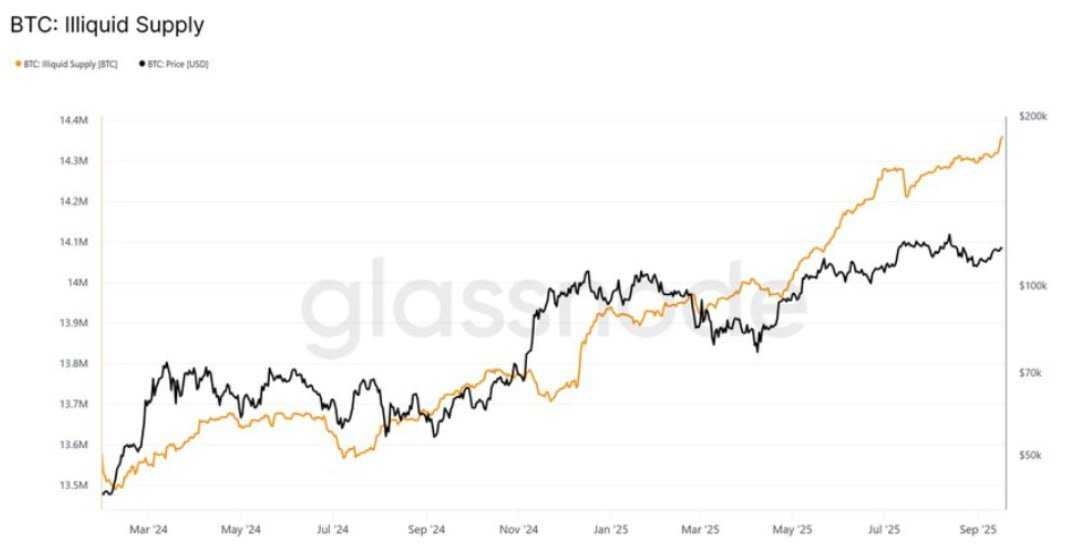 تحلیل آنچین بیت کوین
