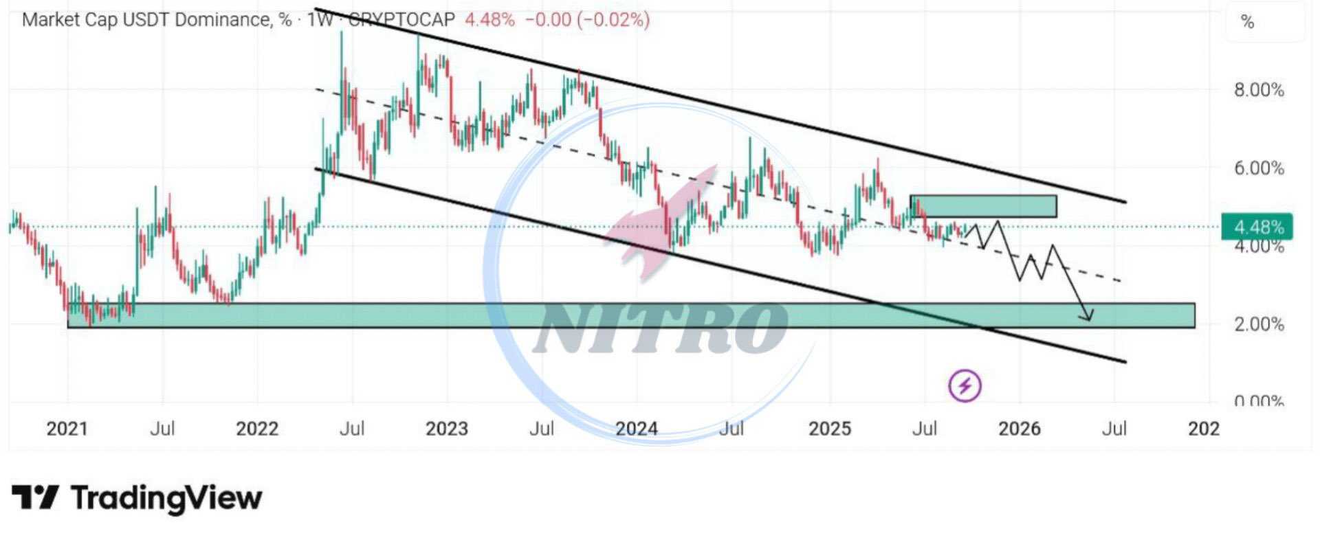 بازار کی صعودی میشه؟