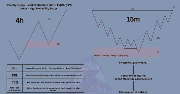 استراتژی پول هوشمند
