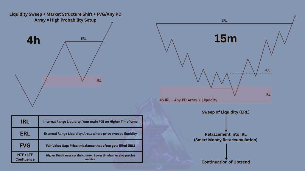 استراتژی پول هوشمند