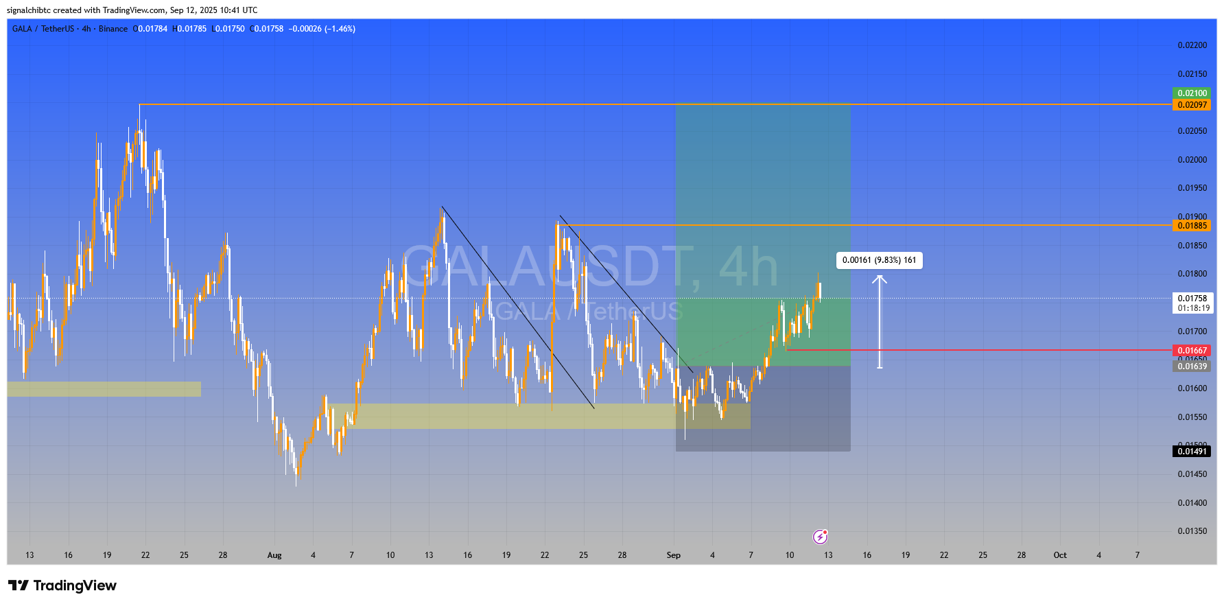 سود ۱۰۰ درصدی