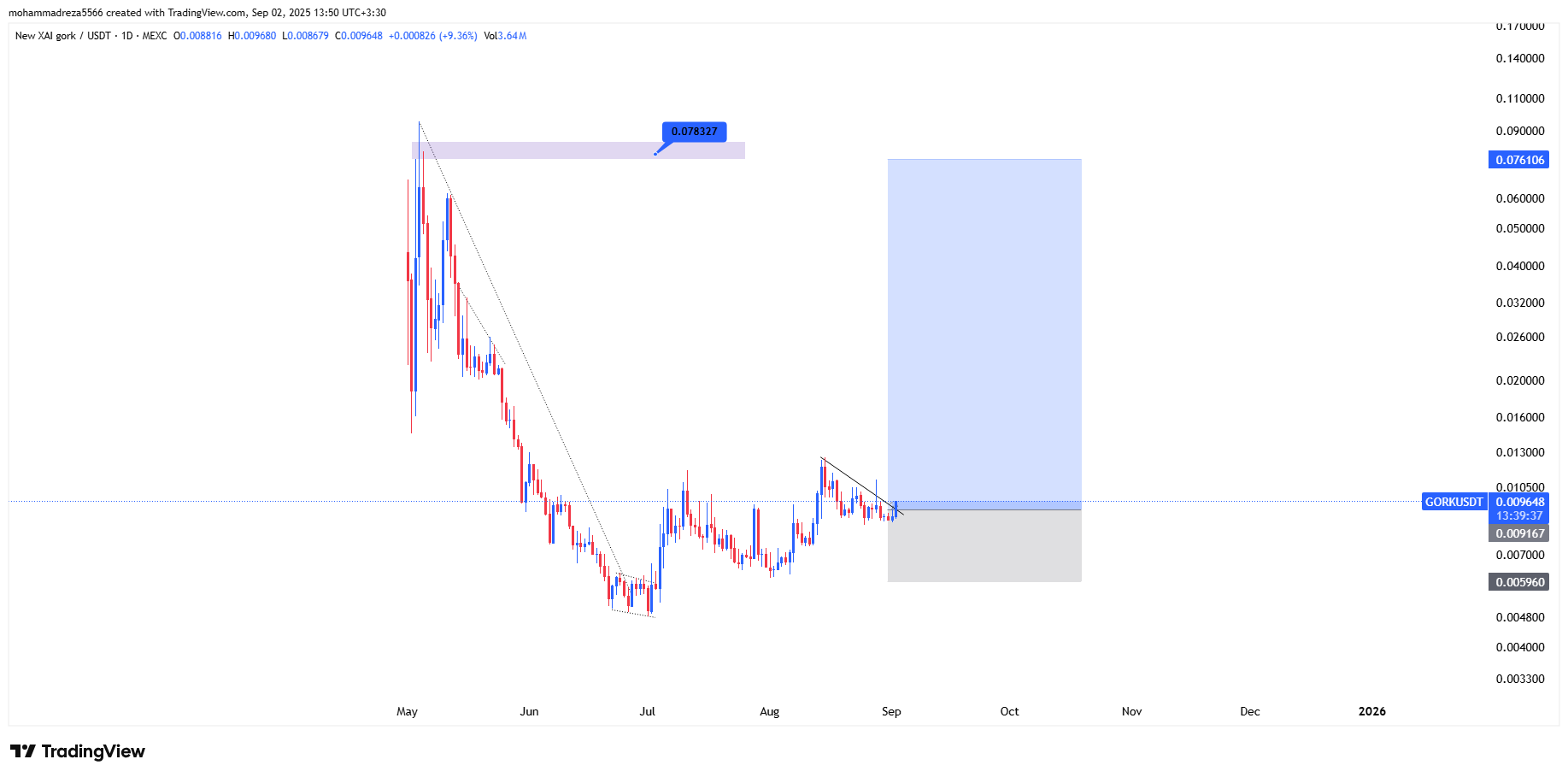 در آستانه‌ی شکست مثلث نزولی