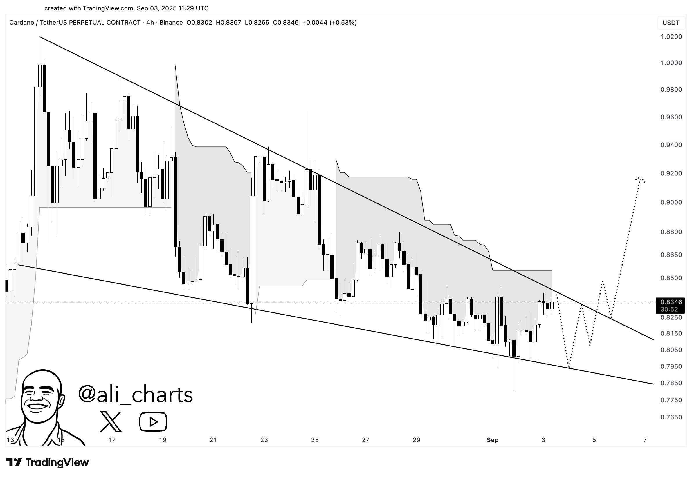 کاردانو (ADA)