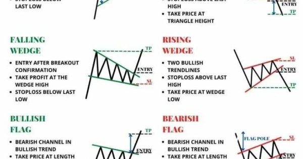 الگوهای مهمی که باید بشناسی