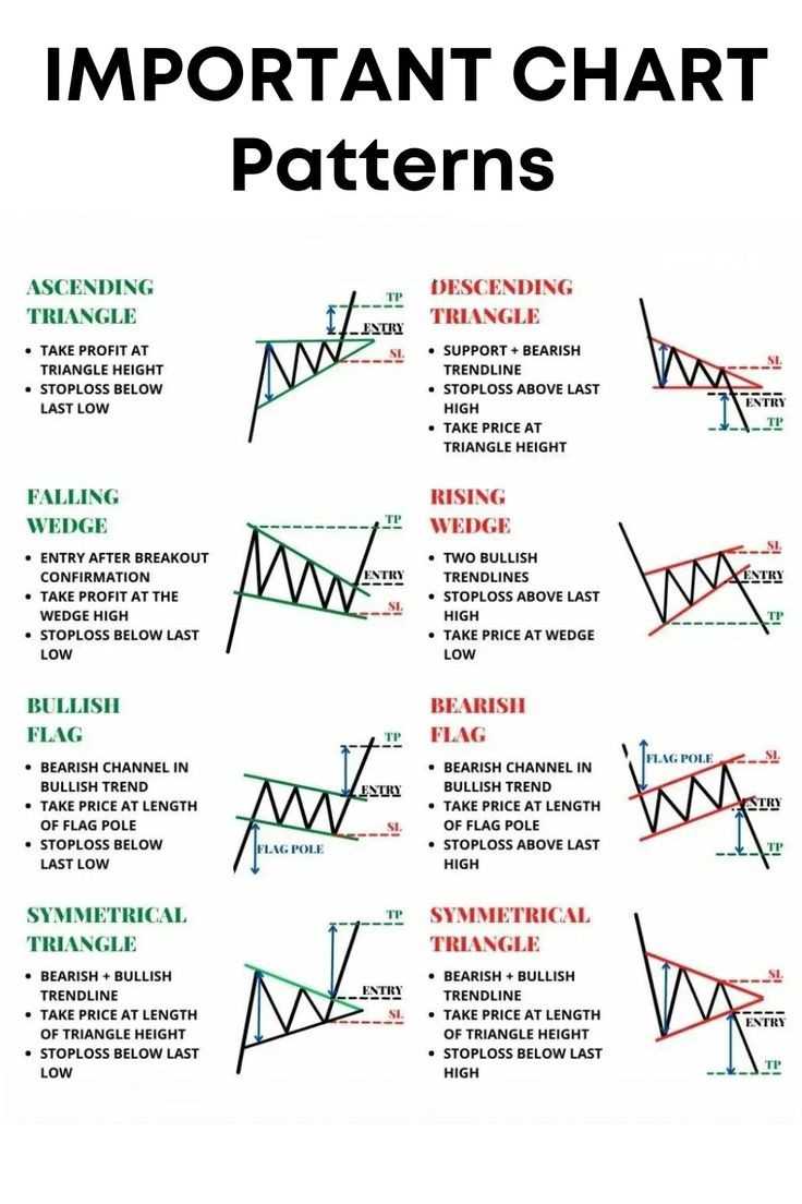 الگوهای مهمی که باید بشناسی
