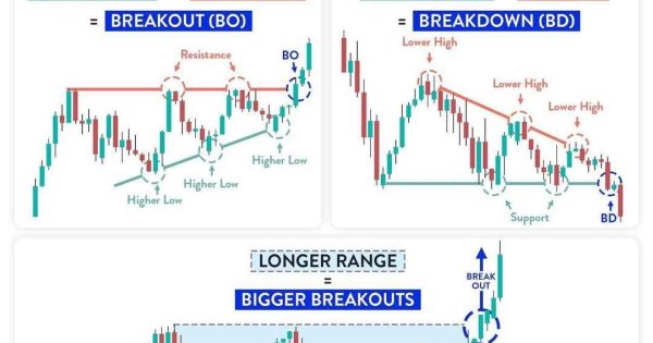 پولسازترین الگوها