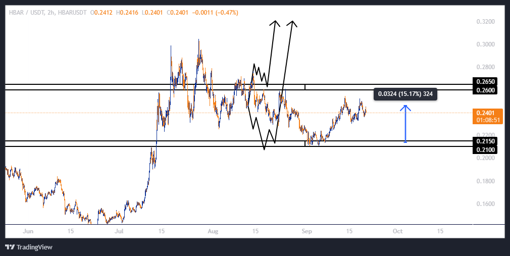 آپدیت سود ۷۵ درصدی با اهرم ۵