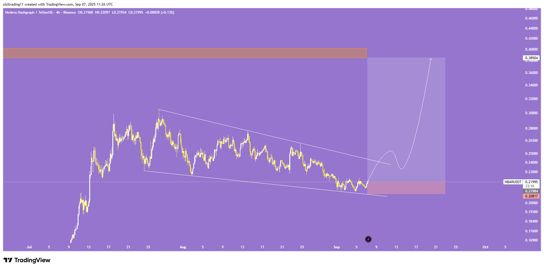 جا نمونی، فرصت طلاییه