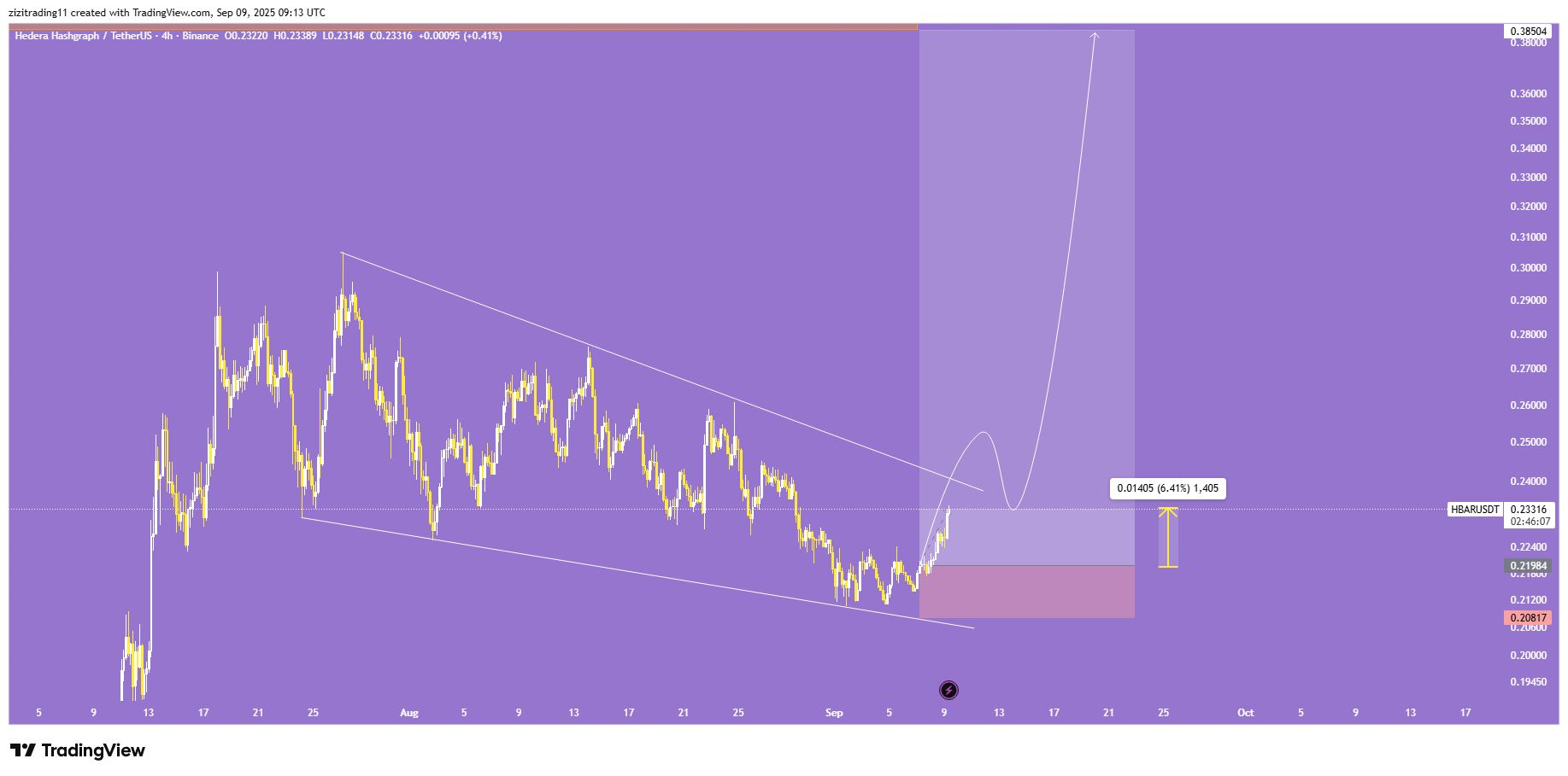 فرصت ورود مجدد