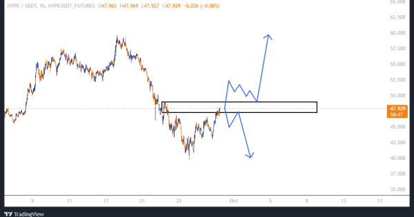 سود ۱۲۵ درصدی با اهرم ۵!