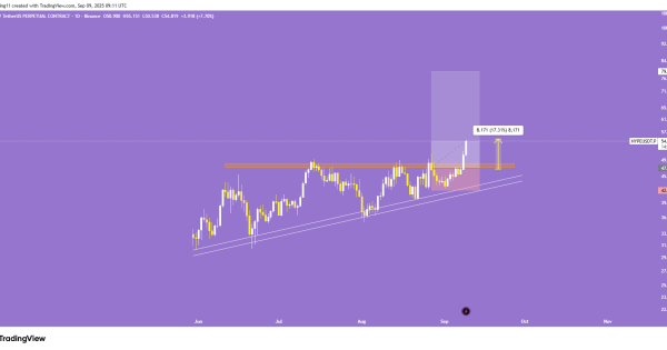 سود سازی با تحلیل‌های رایگان