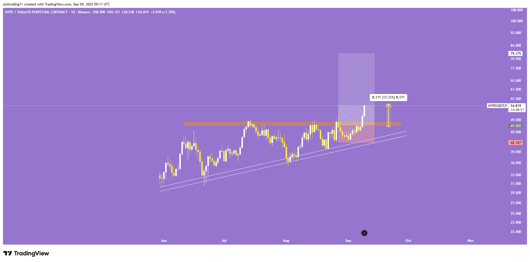 سود سازی با تحلیل‌های رایگان
