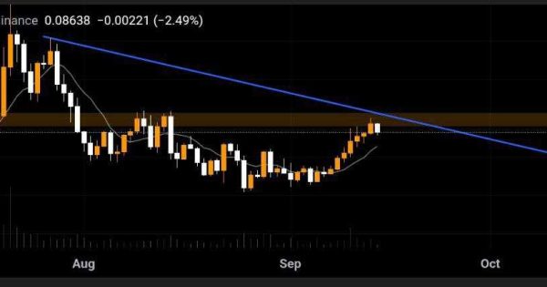 یه تحلیل توپ