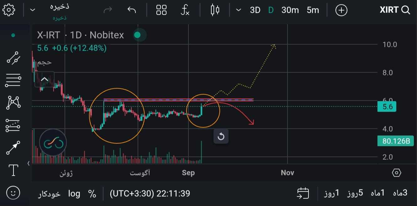 ایکس امپایر رشد بیشتر ؟