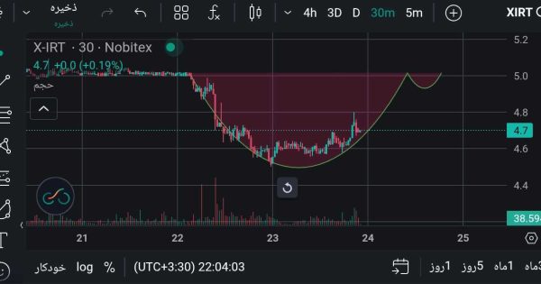 الگوی جدید ایکس امپایر