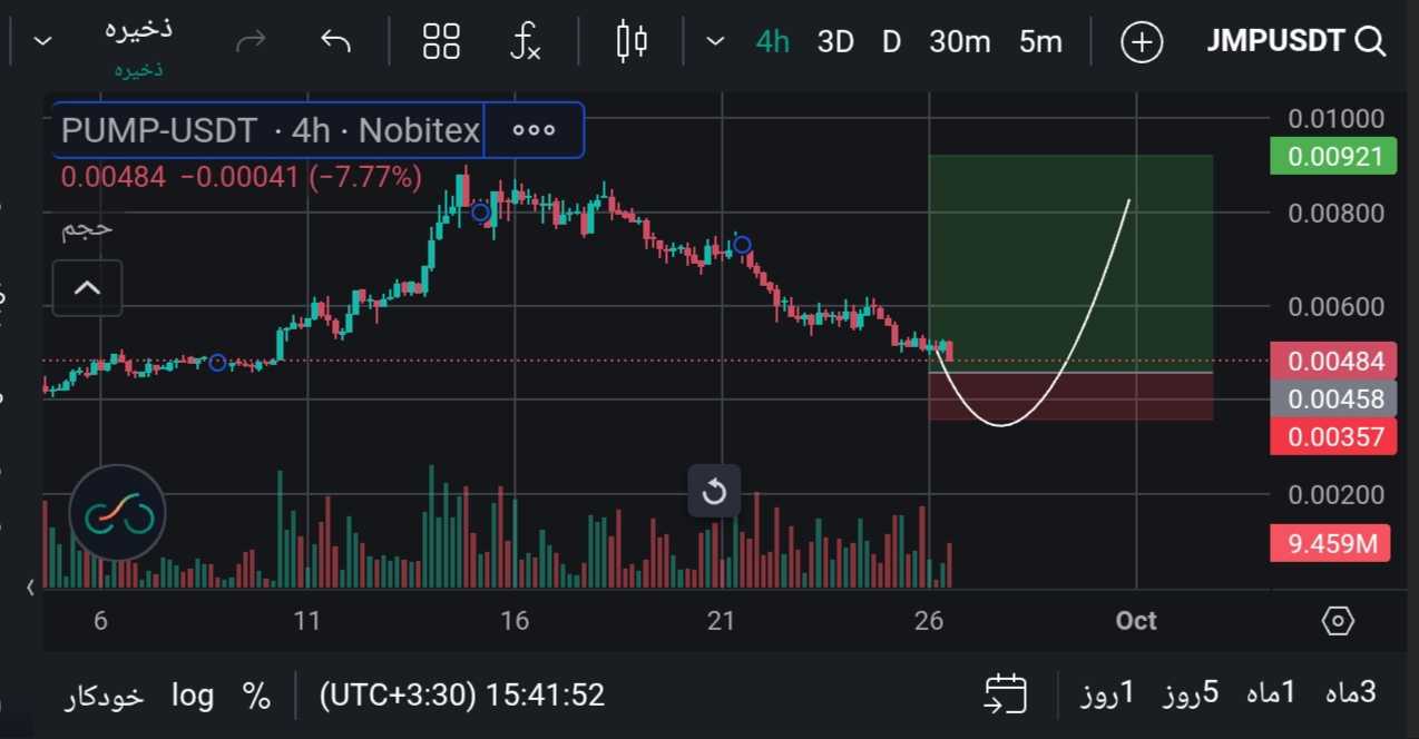 اصلاح بیشتر پامپ فان؟