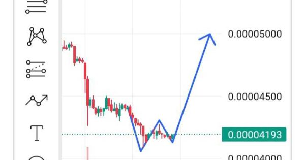 ایکس امپایر تایم فریم ۴ ساعته