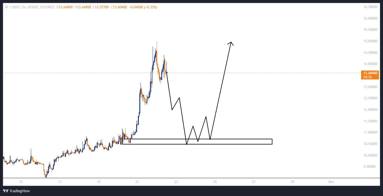 سود ۲۵۰ درصدی با اهرم ۵!
