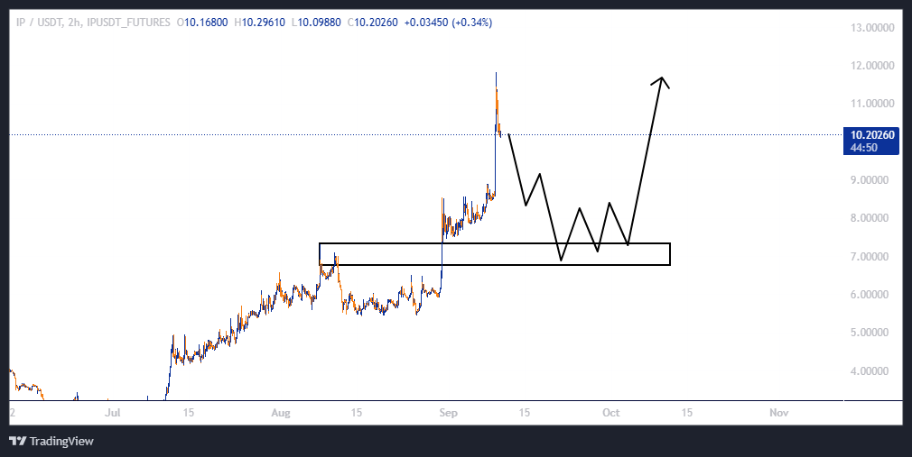 سود ۳۰۰ درصدی با اهرم ۵!