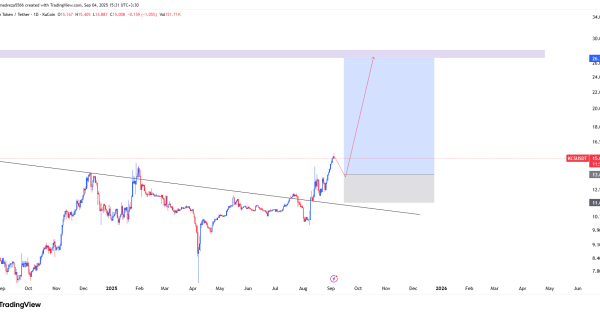 تایید روند صعودی انجام شد