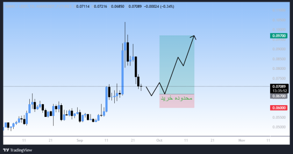 پایان موج ریزشی، سیگنال رایگان