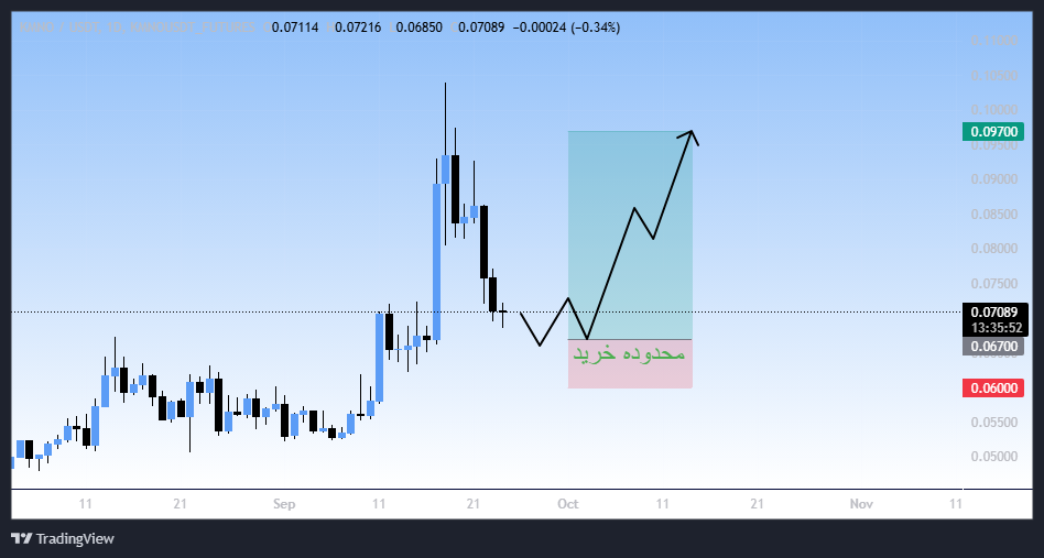 پایان موج ریزشی، سیگنال رایگان
