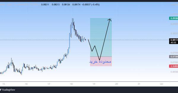 موج صعودی جدید، سیگنال رایگان