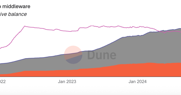 پامپ یا اصلاح؟