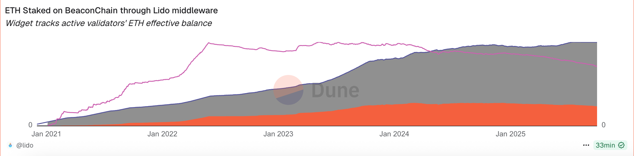 پامپ یا اصلاح؟