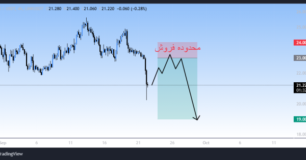 لینک (LINK)، سیگنال رایگان