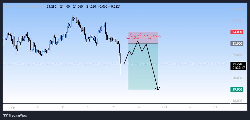 لینک (LINK)، سیگنال رایگان