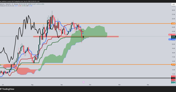 چین‌لینک روی مرز سرنوشت؛ کف حمایتی یا شروع ریزش؟