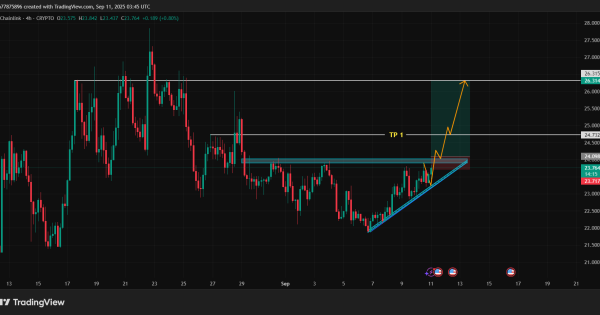 تحلیل چین لینک