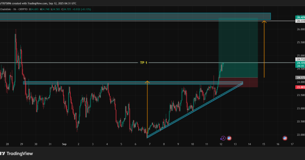 لمس تی پی ۱/ آپدیت تحلیل چین لینک