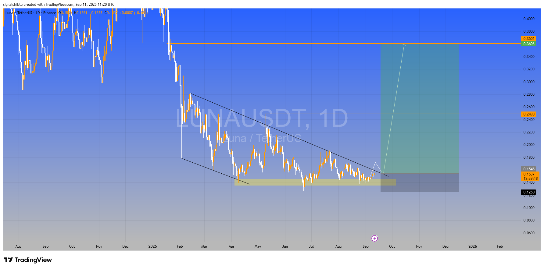 پامپ بزرگ در راه