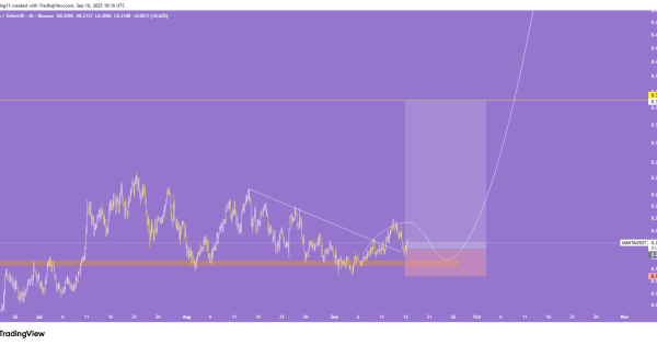 خط روند نزولی شکست