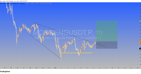 پامپ میم کوین روی لبه انفجار