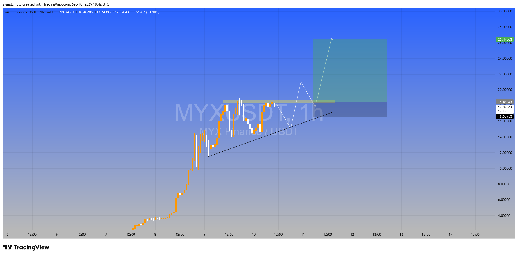 آماده آتش‌ بازی جدید باش