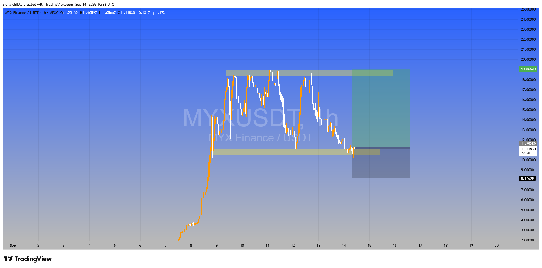 بهترین زمان برای ورود