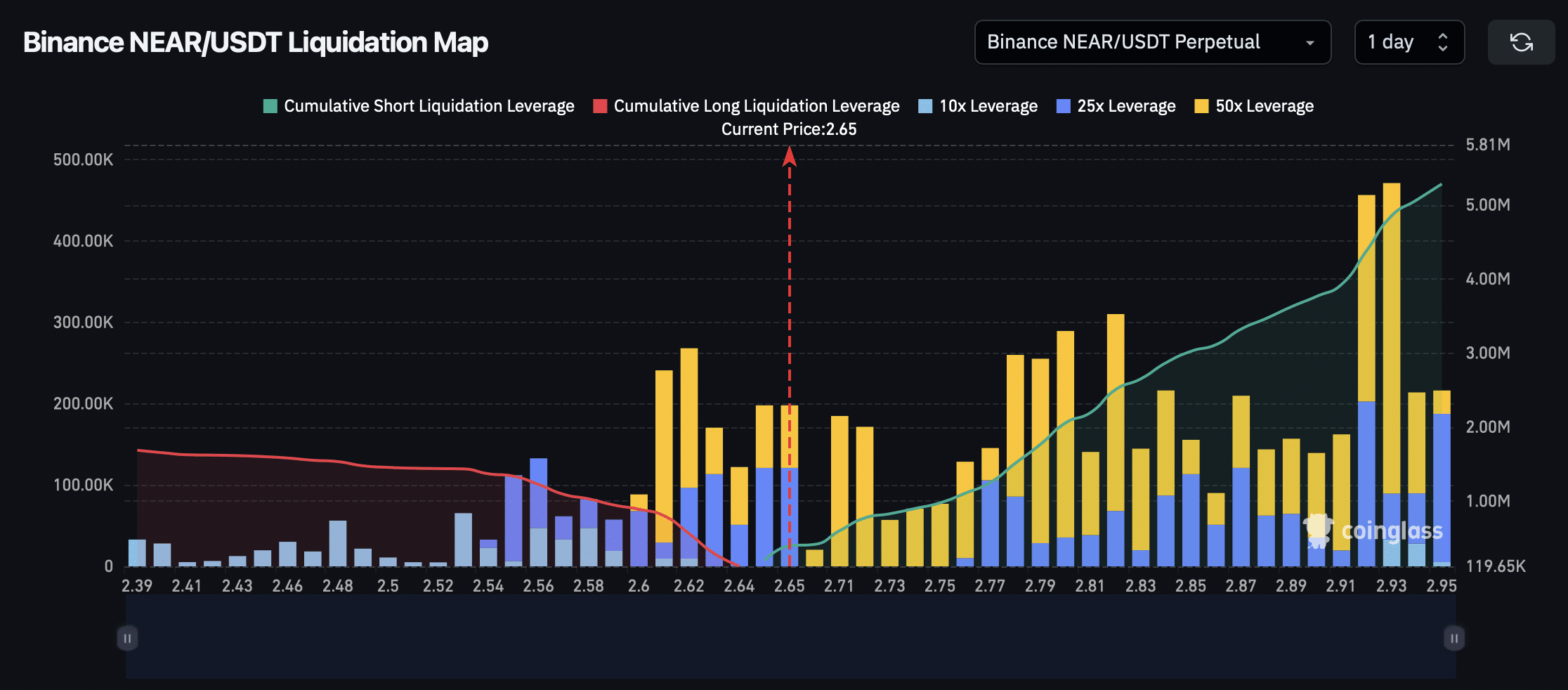 داده‌های نقدینگی چی میگن؟