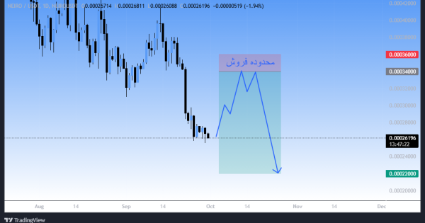 سیگنال رایگان میم کوین