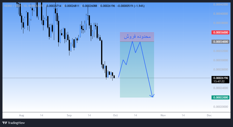 سیگنال رایگان میم کوین