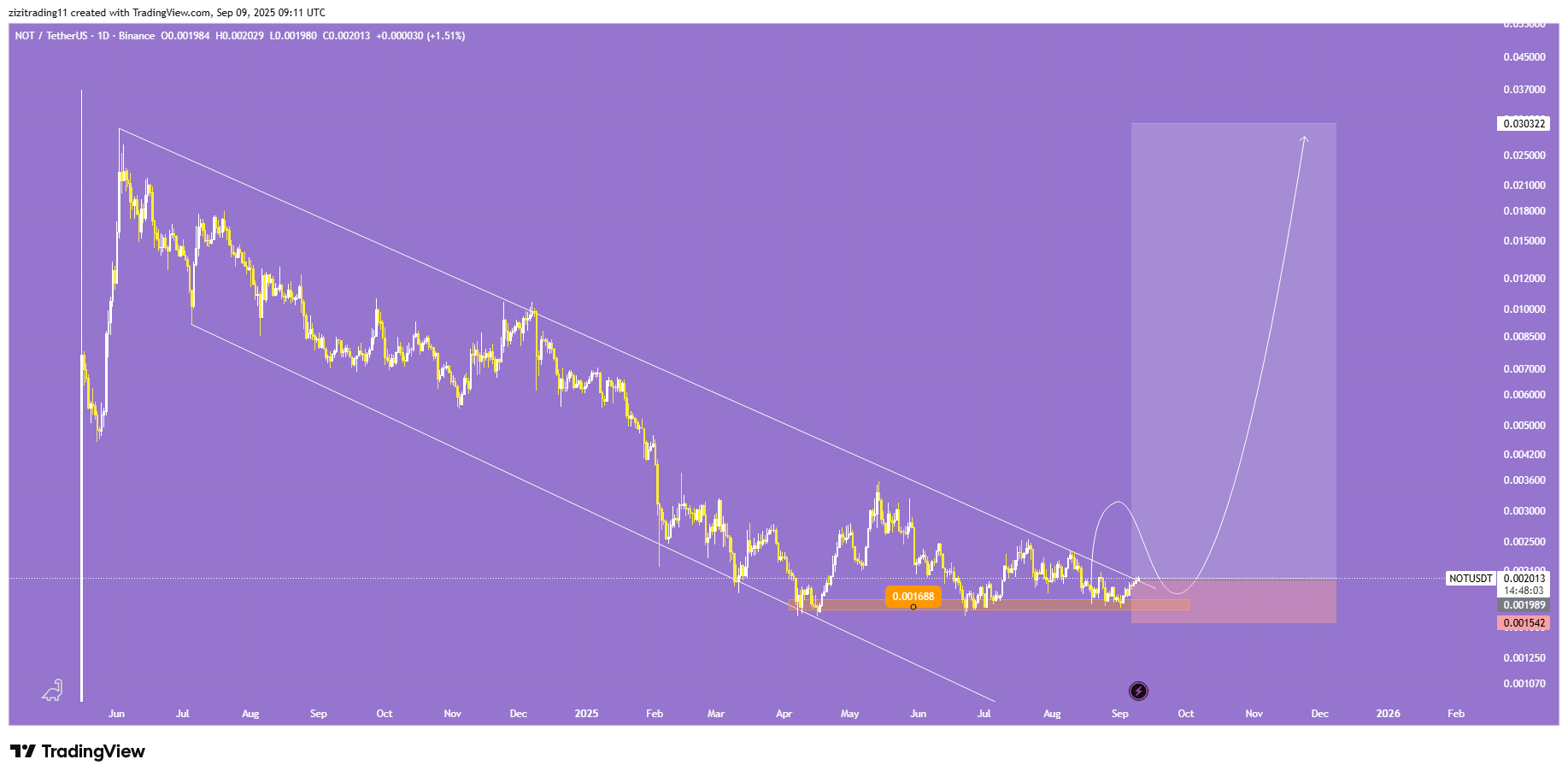 نات کوین (NOTCOIN)