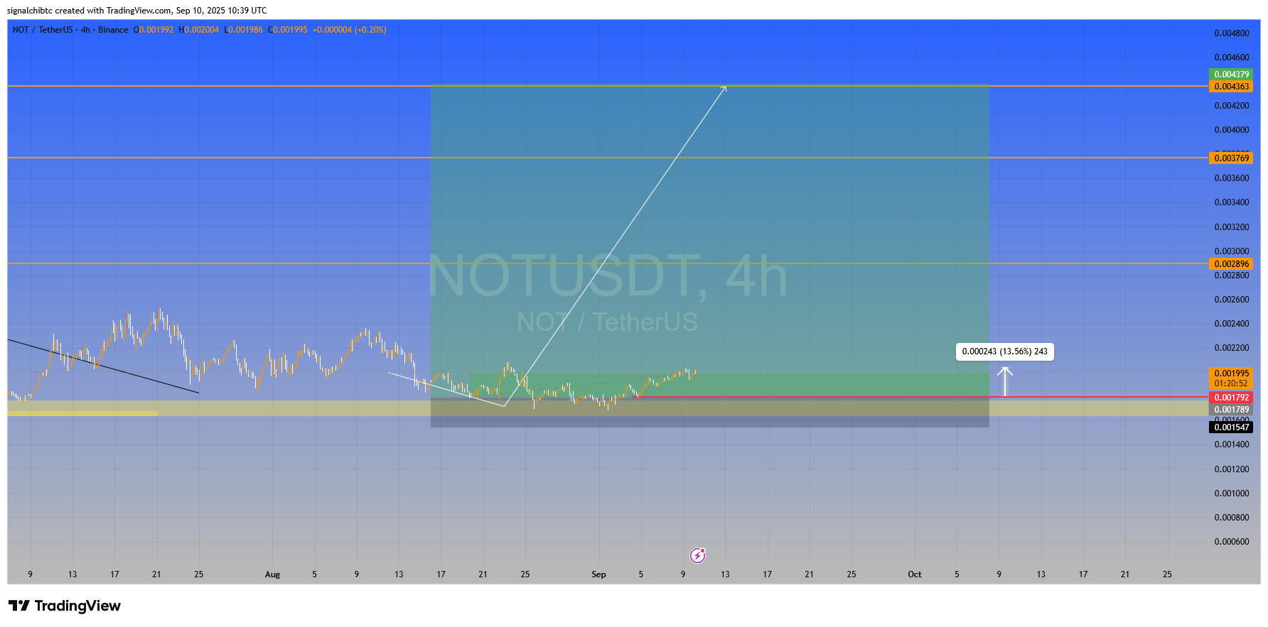نات کوین (NOTCOIN) کارخونه سود سازی